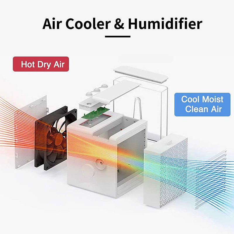 3 In 1 Portable Air Conditioners, Evaporative Air Cooler With USB Charging, Powerful, Quiet, Lightweight Mini Air Conditioner Portable For Room, Bedroom, Office, Kitchen - Trendy Treasures