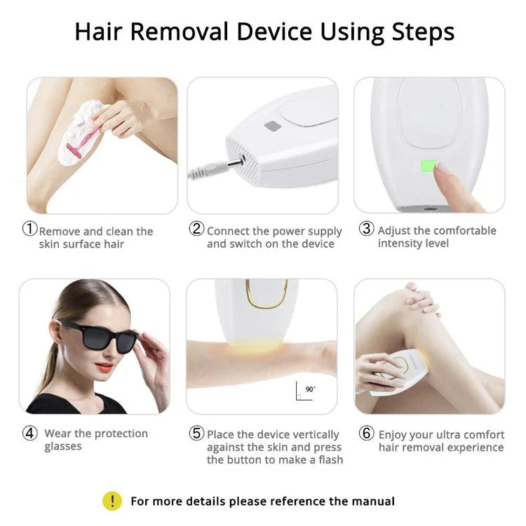 IPL Laser Hair Removal Device for Men and Women, Pain-free and Permanent Results, Safe for Whole Body Treatment