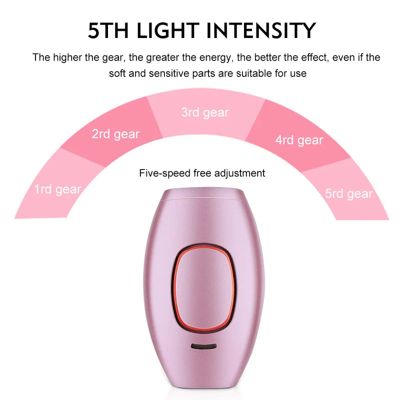 IPL Laser Hair Removal Device for Men and Women, Pain-free and Permanent Results, Safe for Whole Body Treatment