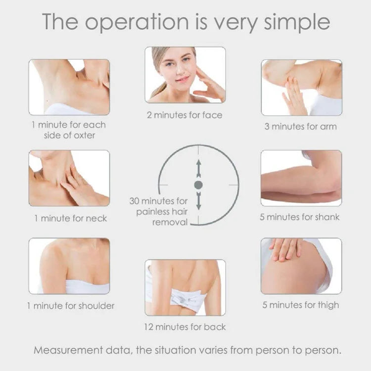 IPL Laser Hair Removal Device for Men and Women, Pain-free and Permanent Results, Safe for Whole Body Treatment